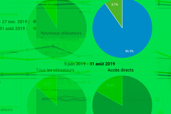 Le Digital Marketing, contrairement à ce que beaucoup pensent, est un monde d’intelligence, de connaissances, de stratégie et surtout de résultats.